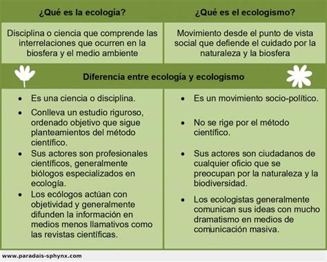 Diferencia Entre Ecología Y Ecologismo Ecólogo Y Ecologista