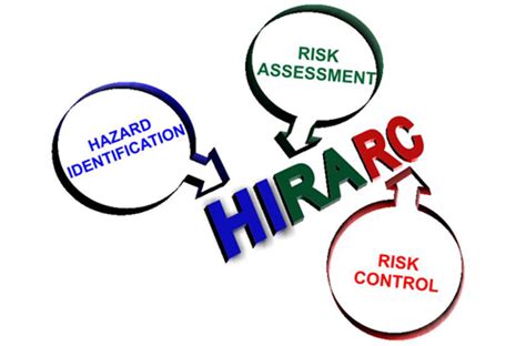 Hazard Identification And Risk Assessment Hot Sex Picture