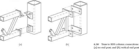 Risultati Immagini Per Shs To Shs Steel Connect Steel Columns Steel