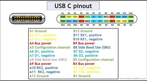 USB C Pinout Features Explained
