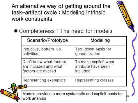 Ppt Chapter 4 Descriptive Approaches “ What Workers Really Do