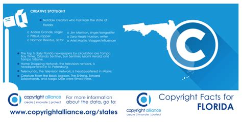 Copyright Facts For The State Of Florida Copyright Resources