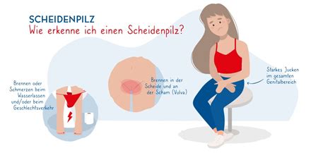 Scheidenpilz Symptome And Behandlung Shop Apotheke