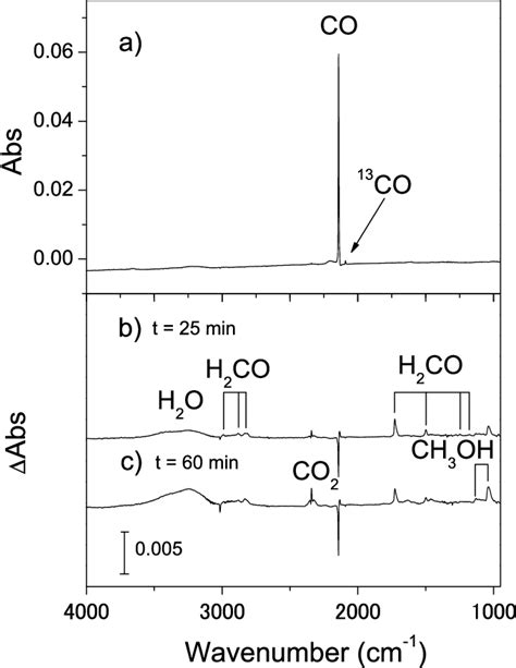 Figure 5 From Conversion Of H2co To Ch3oh By Reactions Of Cold Atomic