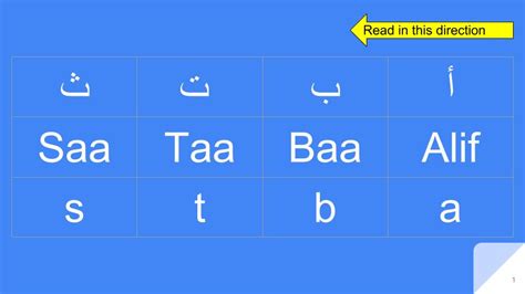 Arabic Alphabet Alif Baa Taa Saa Arabic Grammar Basics