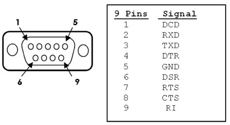 Startech 1p3fp Usb Serial 3 Ft 1 M Usb A To Rs232 Db9 Serial Adapter