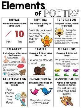 FREE Elements of Poetry Anchor Chart - FREE Elements of Poetry Anchor
