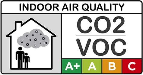 Snmp And Modbus Indoor Air Quality Iaq Sensor