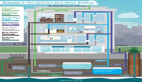 How Municipal Water Mains Are Connected To Private Buildings And Houses