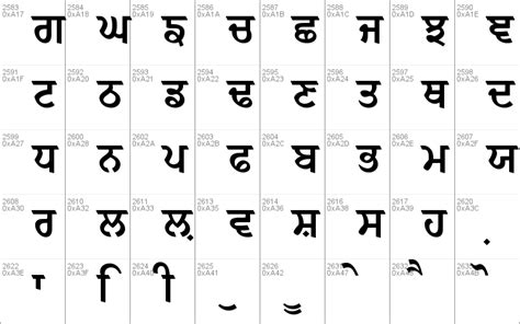 Gurmukhi Font Keyboard Map Teenmaxb