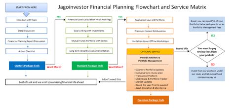 Online Personal Financial Planning Services In India Jagoinvestor