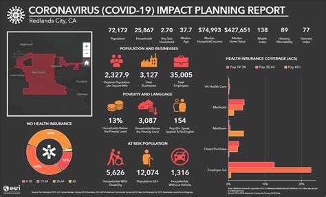 Using The Coronavirus Infographic Template In Businesscommunity