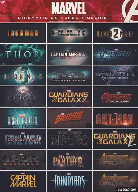 This one's a little more complicated than the. Marvel Cinematic Universe Timeline | Marvel cinematic ...