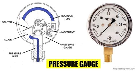 Pressure Gauge Definition Types Uses Parts Applications