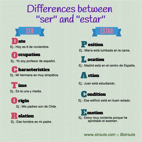 What Is The Difference Between Esta And Es Uno
