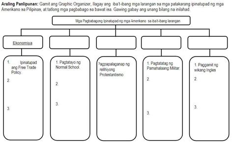 Gamit Ang Graphic Organizer Ilagay Ang Ibat Ibang Mga Larangan Sa Mga