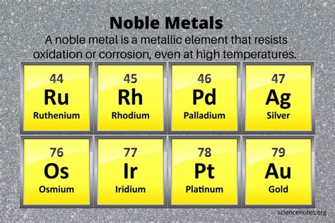 What Are Noble Metals Definition And List