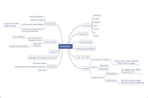 History Mind Map Editable Template Models And Examples