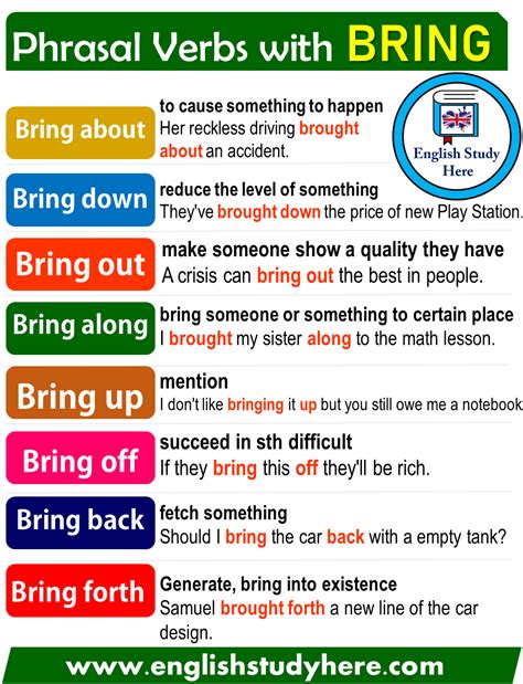 Phrasal Verbs With Bring English Study Here