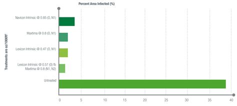 The major periods correspond to the lunar transit (passage of the moon over the meridian) and the opposing lunar transit. BASF Turf Solutions | Disease Control | Spring Dead Spot