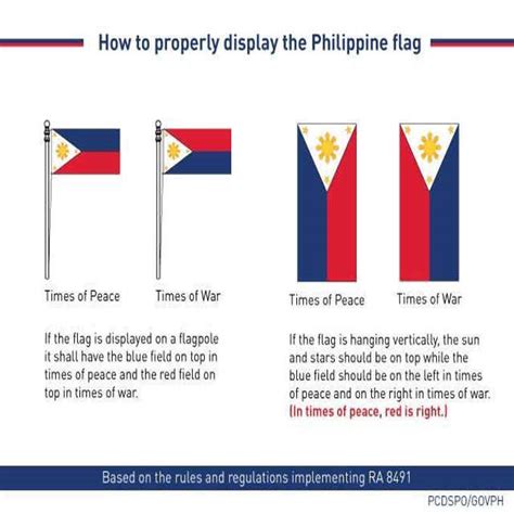 How To Properly Display The Philippine Flag The Philippines Today