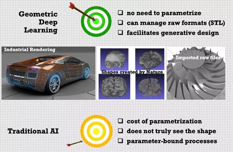 Artificial Intelligence In Car Manufacturing Neural Concept