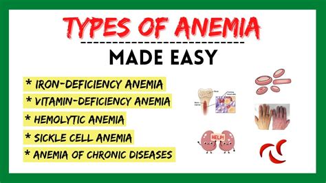 Types Of Anemia Iron Deficiency Anemia Anemia Symptoms Hematology Made Easy Physiology Made