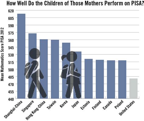 Stat Of The Month Paid Maternity Leave In Top Performing Countries Ncee