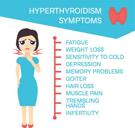 Hyperthyroidism Overactive Thyroid Symptoms Diagnosis And Pregnancy