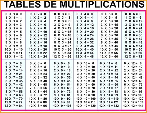 Printable Multiplication Tables 1 12 Printable Multiplication Flash Cards
