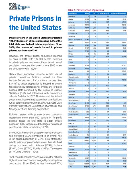Calaméo - PRIVATE PRISONS: IN THE UNITED STATES