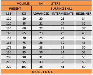 Calculate Dimensions To Volume Slide Bar Surfboard Volume Calculator