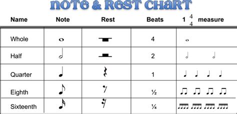 Composers tell them by using different note symbols. mu: Music Notes Symbols And Names And Beats