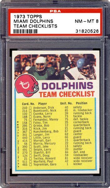 Football Cards 1973 Topps Team Checklists Psa Cardfacts®