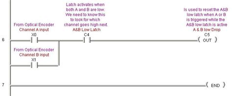 Ladder Logic To Decode Direction From An Optical Encoder