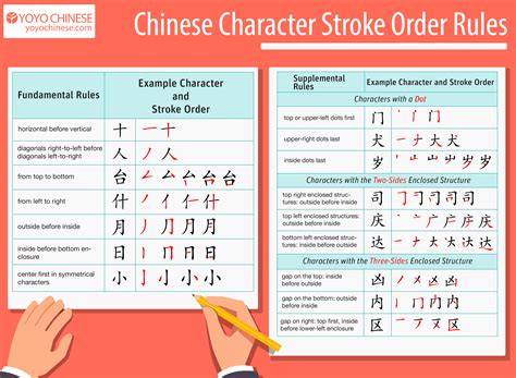 The Correct Stroke Order For Chinese Characters