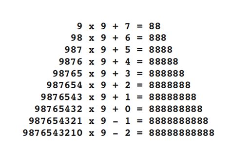 The Beauty Of Mathematics Part 1