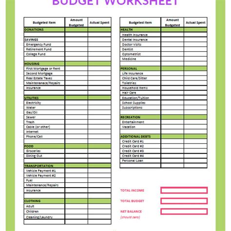 HOW TO: Create a Budget | The Smart.Market Blog