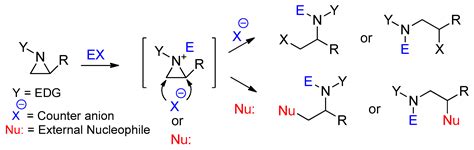 Molecules Free Full Text Alkylative Aziridine Ring Opening Reactions