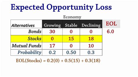 Decision Analysis 2b: Expected Opportunity Loss (EOL ...