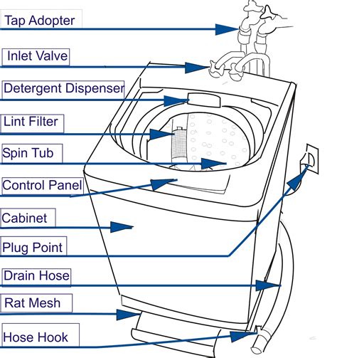 Diagram Of Washing Machine Parts