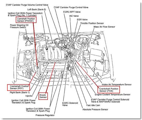 2004 nissan maxima wiring diagram eyelash me. 2014 Nissan Maxima Engine Diagram - Wiring Diagram Schemas