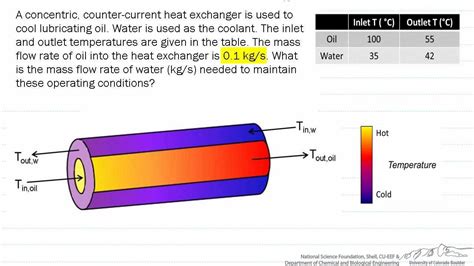 Heat Exchanger Mass Flow Rate Youtube