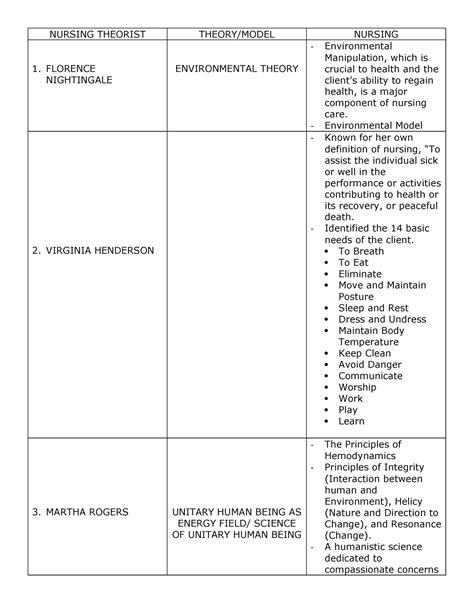 Nursing Theorist Nursing Theorist Theory Model Nursing Florence