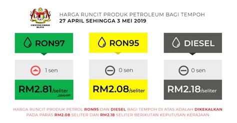 Daftar harga mobil daihatsu terbaru: Harga Baru Petrol RON 97 Naik Satu Sen, RON 95 Dan Diesel ...