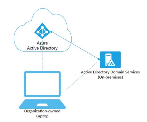 what is a hybrid azure ad joined device microsoft entra microsoft learn