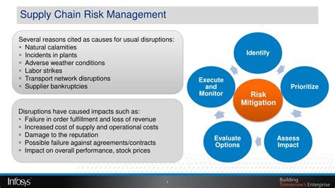 Supply Chain Risk Manager Mainbars