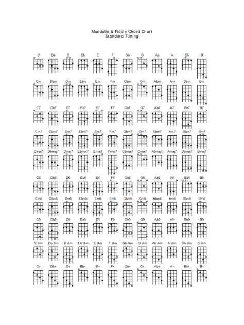 2024 Banjo Chord Chart Template Fillable Printable Pd