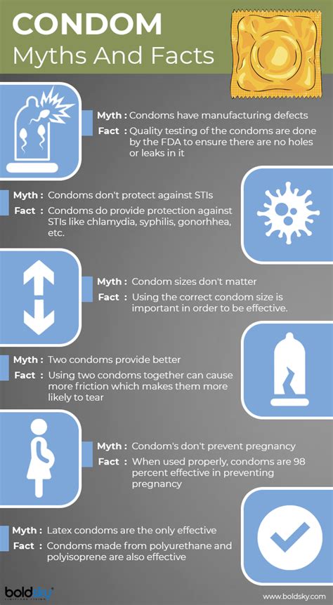 National Condom Week Everything You Need To Know About Condoms