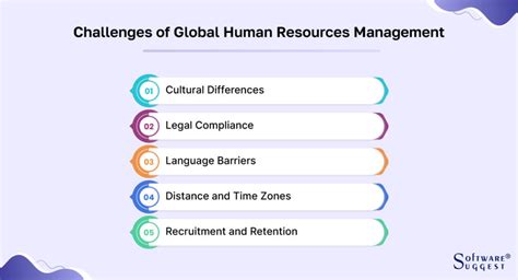 Global Human Resource Management 8 Effective Strategies